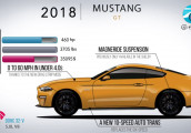 Ford Mustang - 50 năm ấy biết bao là tình…